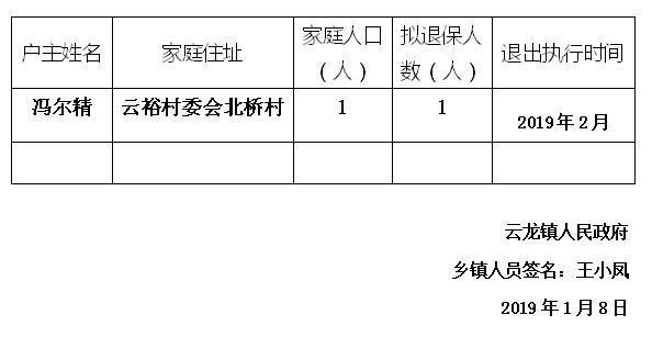 退出户是退出低保户吗「河北三村镇银行解散了吗」 计算机论文