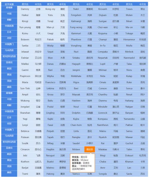 18号台风什么时候生成「今年第18号台风生成时间」 论文