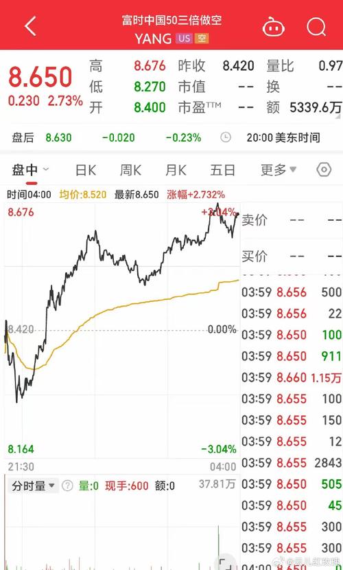 五一美股和富时50A大跌，今天A股没受影响而涨了，你怎么看「美半导体股票」 参考文献