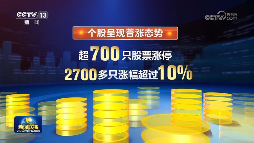 放量创新高意味着什么「a股放量上涨」 论文发表